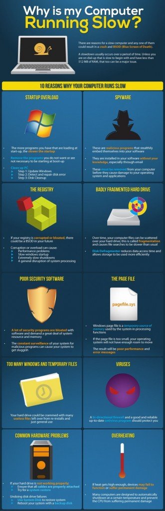 Infographic: Why is My Computer Running Slow? - Mobile PC Medics