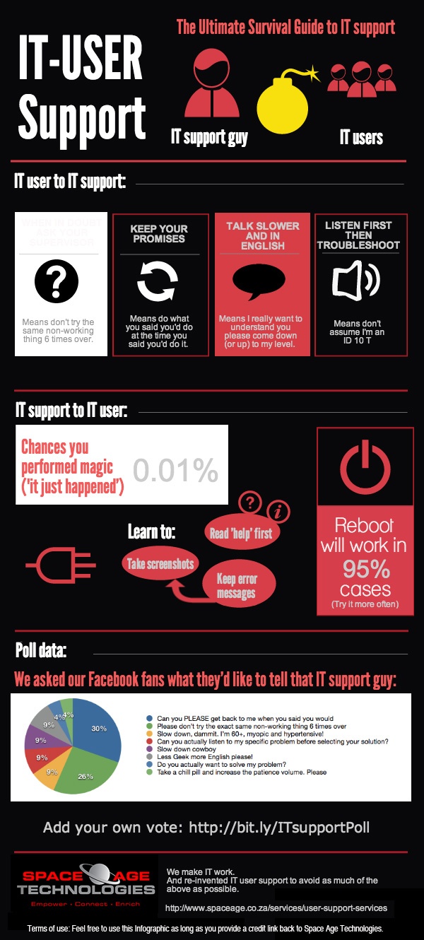Ultimate Survival Guide to Technical Support (Inforgraphic) | Mobile PC Medics